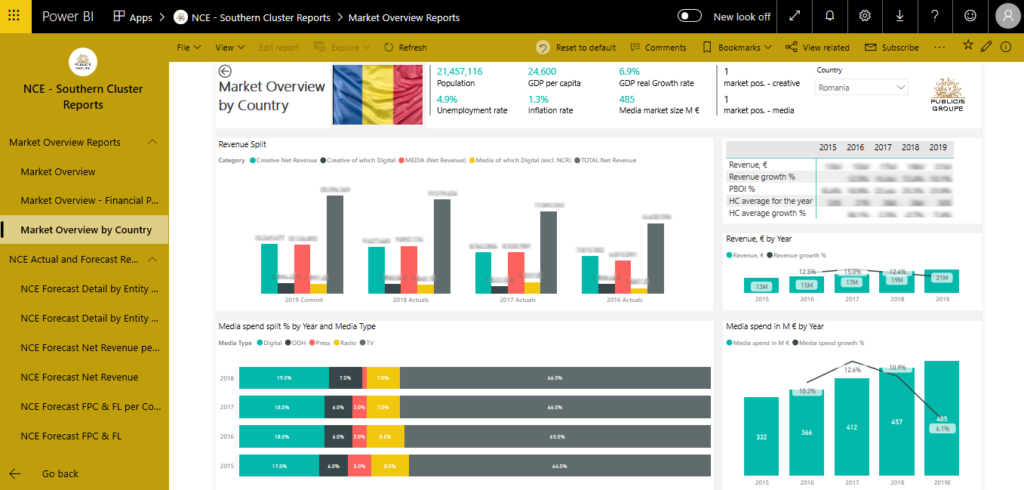 Power BI market overview by country screenshot